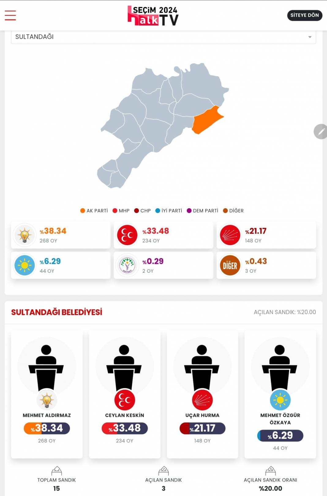 AKP'nin Düşen Kalesi! İşte Afyonkarahisar 31 Mart Yerel Seçim Sonuçları! İl ve İlçe Sonuçları... 10
